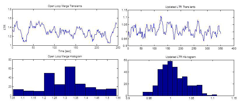 droplet_merge_control