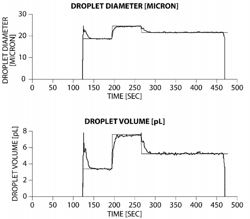 droplet_size_control_transient
